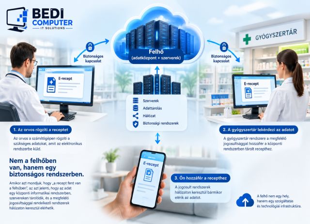 cloud2
