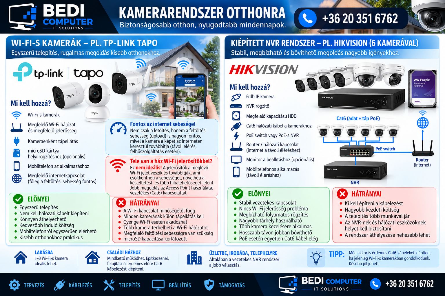 bedicomputer_cam